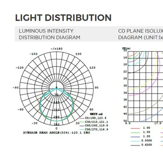 Synergy 21 LED Flex Strip 5050 – 60 RGB pixel DC5V WS2813B IP65 Synergy 21 LED Flex Strip 5050 – 60 RGB pixel DC5V WS2813B IP65