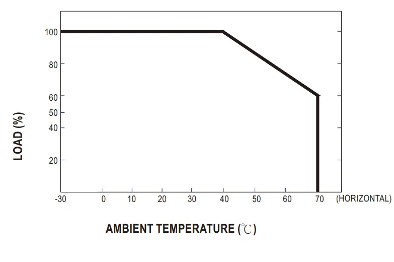 MEANWELL Netzteil - 24V 16W IP67 – Bild 2