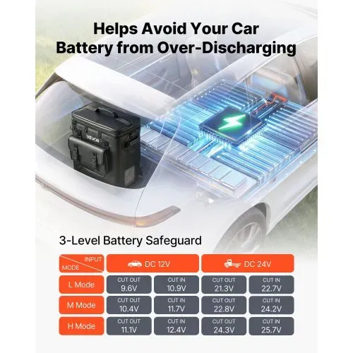 VEVOR Kompressor Kühlbox 13 L, Elektrischer Autokühlschrank, Mini Kühlbox -6 °C bis 10 °C, 12/24 V DC, Tragbarer Reisekühlschrank für Camping, Reisen, Auto, Lkw, Wohnmobil, SUV und Boot – Bild 5