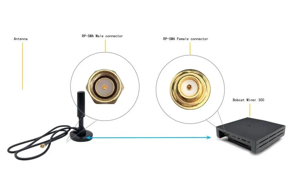 Bobcat Miner 300 EU868 HELIUM Network HNT-Miner / Verfügbar ab Feb./März 2022 – Bild 5