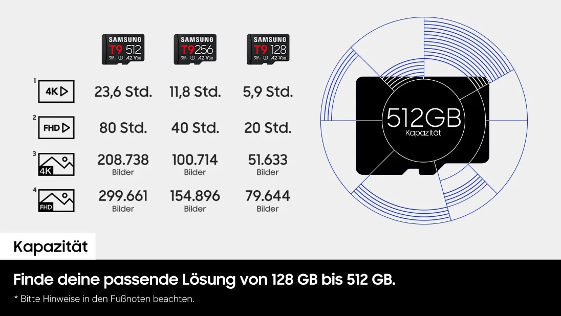 Samsung T9 microSDXC™ UHS-I Speicherkarte - 512 GB – Bild 7