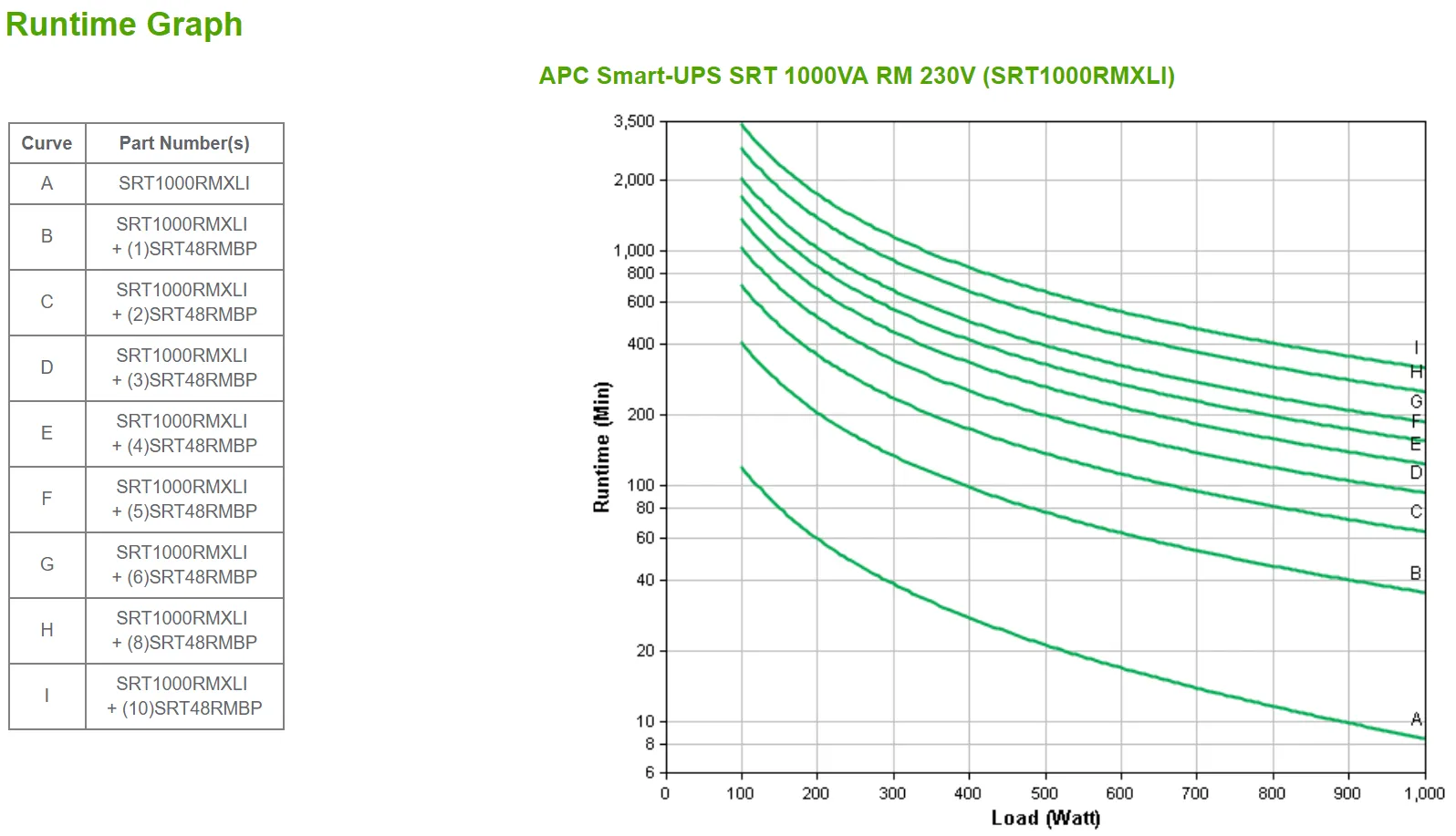 APC Smart-UPS On-Line, 1000VA/1000W, Rackmontage 2HE, 230V, 6x C13 IEC-Ausgänge, SmartSlot, verlängerte Laufzeit, mit Schienenkit – Bild 3