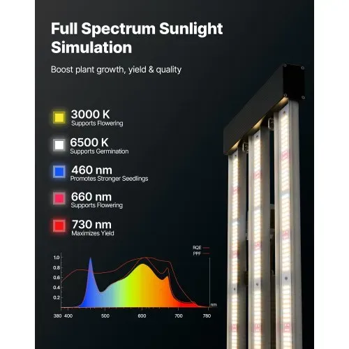 VEVOR LED-Pflanzenlampe Dimmbar 200 W Vollspektrum 400-740 nm 3000 K 6500 K, für Growzelte (60 x 60 cm) mit Stufenloser Dimmung, Reihenschaltung für bis zu 60 Lampen, Aluminiumlegierung-Lichtleisten VEVOR LED-Pflanzenlampe Dimmbar 200 W Vollspektrum 400-740 nm 3000 K 6500 K, für Growzelte (60 x 60 cm) mit Stufenloser Dimmung, Reihenschaltung für bis zu 60 Lampen, Aluminiumlegierung-Lichtleisten
