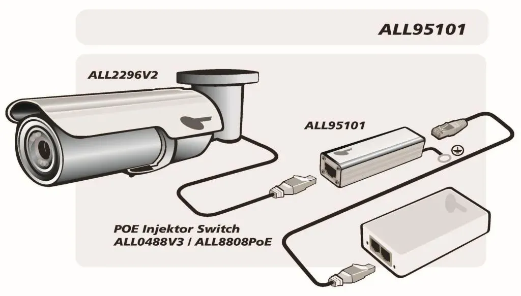 ALLNET / ALL95101 TP Cat 6 /ADSL / VDSL / ISDN Blitz-/Überspannungsschutz – Bild 2