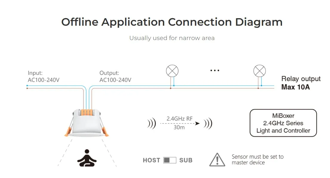 MiBoxer HPS1-RF LED Sensor Microwave Radar Human Presence Sensor 2,4GHz – Bild 7