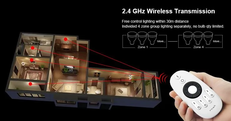 Synergy 21 LED Fernbedienung single color 4 Zonen *Milight/Miboxer* – Bild 6