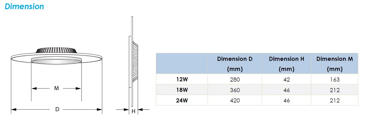 Synergy 21 LED Rundleuchte transparent 12W RL nw – Bild 2