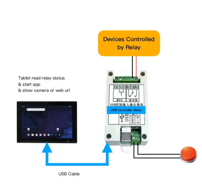 ALLNET USB Relais für Android – Bild 2