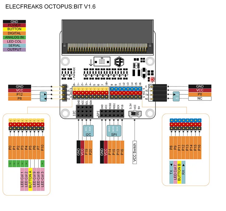 ELECFREAKS Micro:bit Breakout Board (Octopus:bit) ELECFREAKS Micro:bit Breakout Board (Octopus:bit)