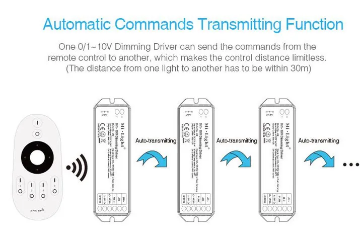 Synergy 21 LED Controller 0-10V *Milight/Miboxer* – Bild 10