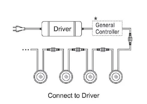 Synergy 21 Bodeneinbaustrahler ARGOS rund minimax IP67 ww V2 – Bild 5