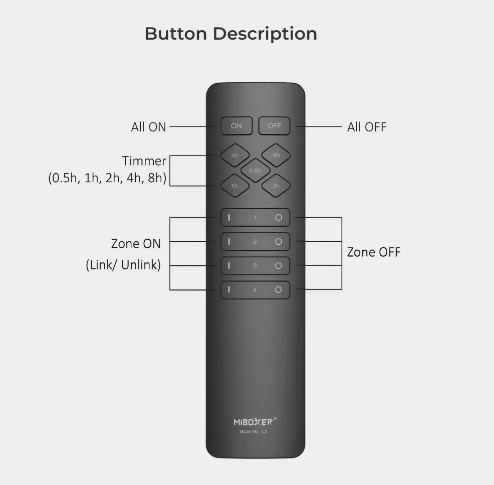 MiBoxer C2-B LED Fernbedienung 2,4GHz 4 Zonen SMART – Bild 3