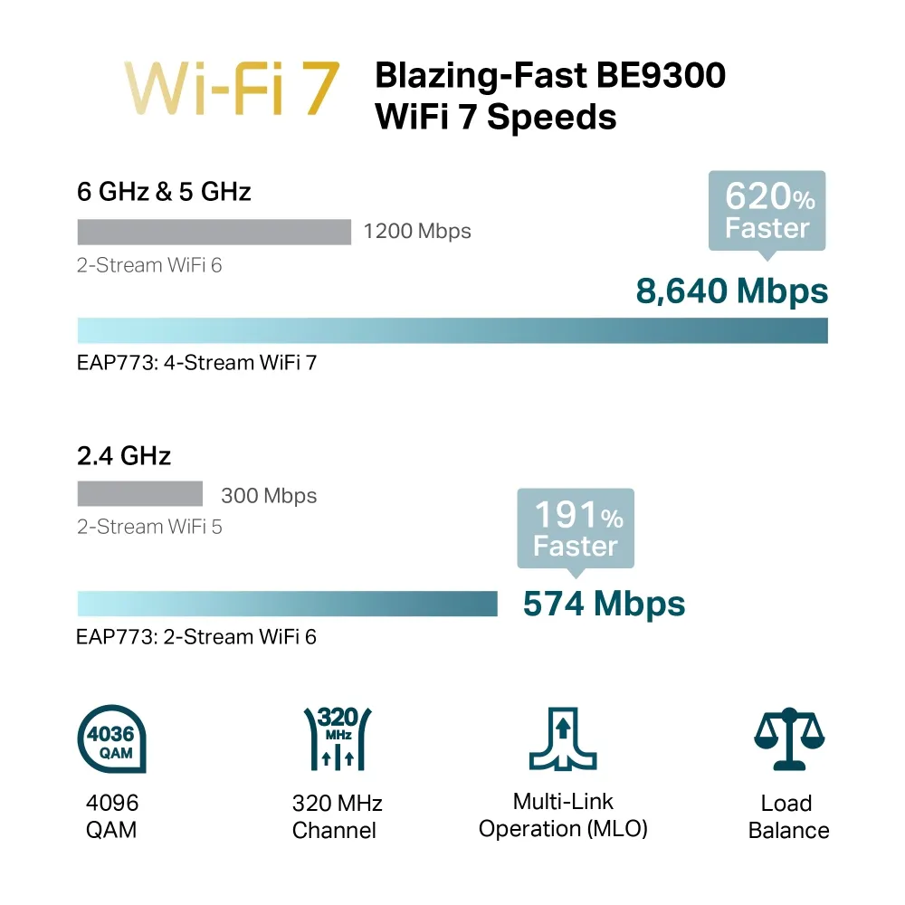TP-Link Wireless AP WIFI7 • BE9300 • 2x2 • Indoor • 2.5 GbE • EAP772 • Omada – Bild 5