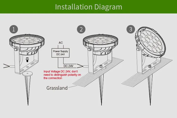 MiBoxer FUTC01 LED Garten Lampe 9W RGB-WW (RGB-CCT) mit Funk und WLAN IP65 24V – Bild 4