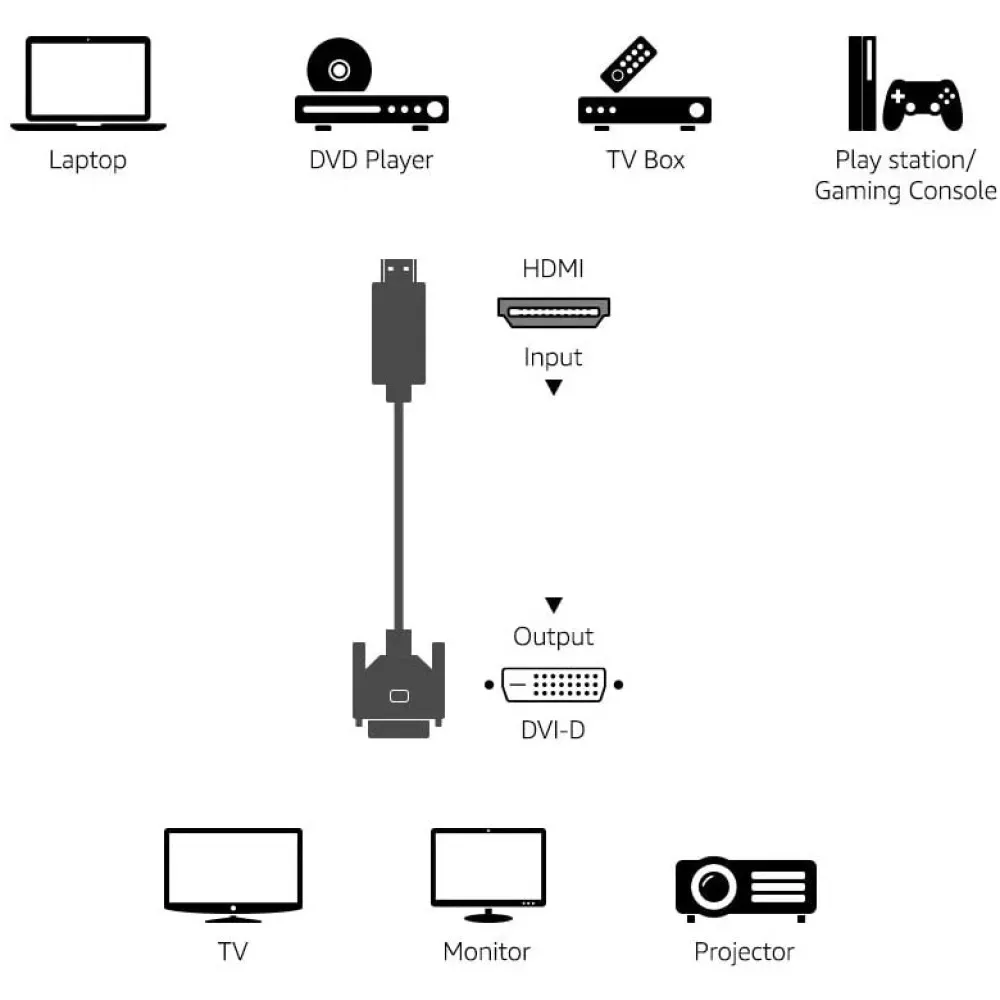 Techly 1.8m HDMI - DVI-D M/M 1,8 m Schwarz – Bild 3