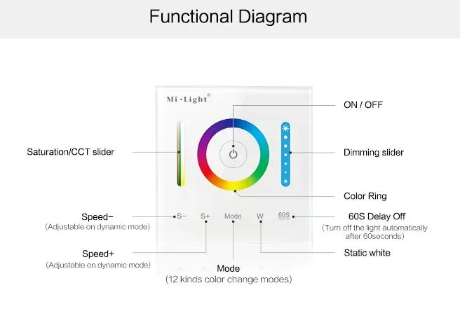 MiBoxer P3 LED Fernbedienung Smart Panel Controller(RGB/RGB-W/RGB+CCT) – Bild 8