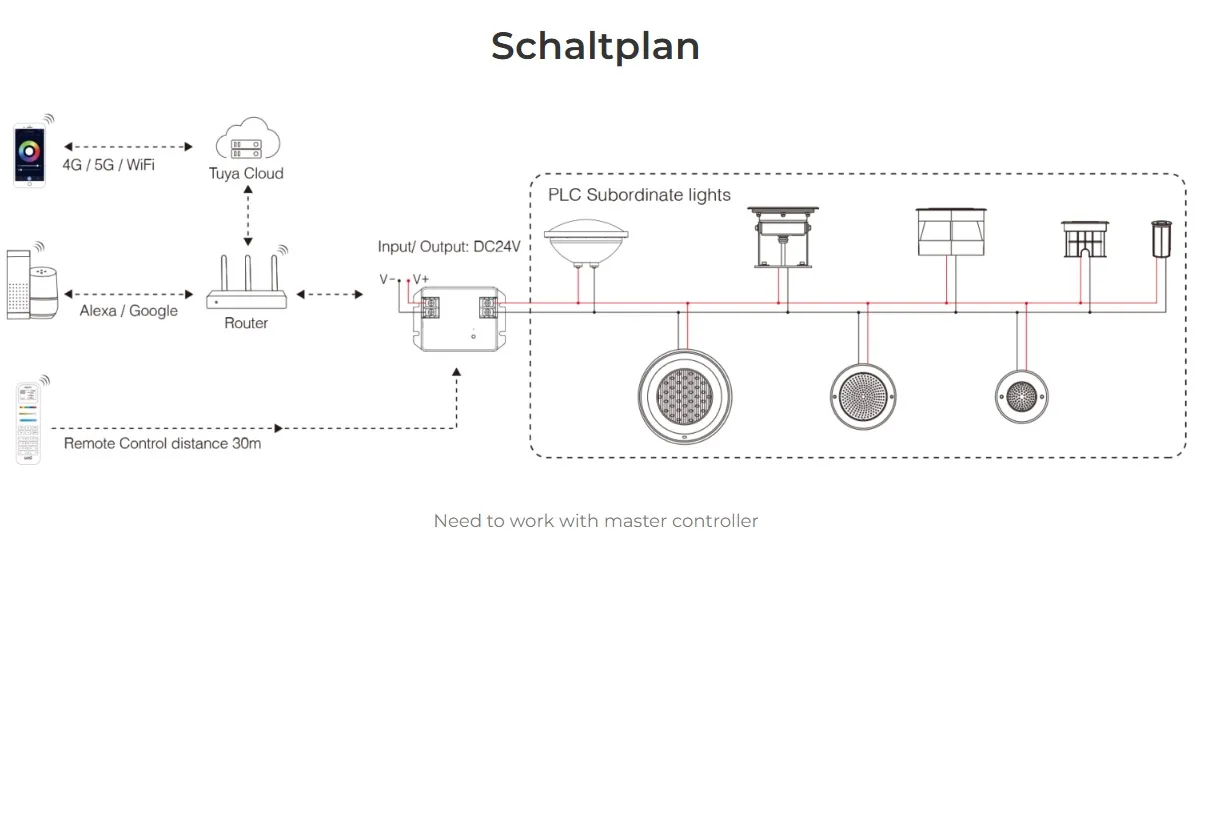 MiBoxer PLC-UW1 LED PLC Serie Underwater Light 9W RGB+CCT MiBoxer PLC-UW1 LED PLC Serie Underwater Light 9W RGB+CCT