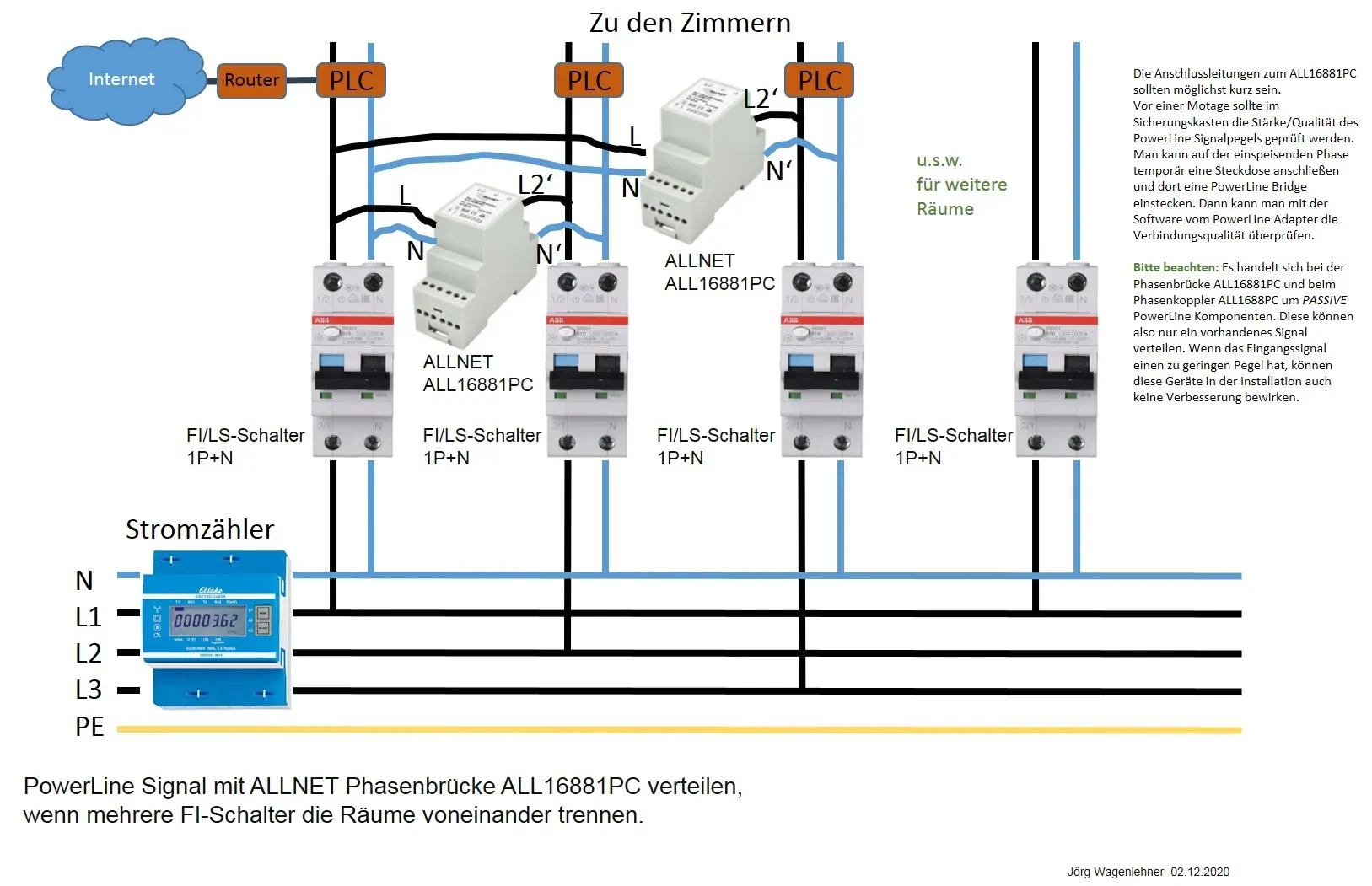 ALLNET ALL16881 / Powerline Phasenkoppler/Signalbrücke 3 Pha – Bild 2