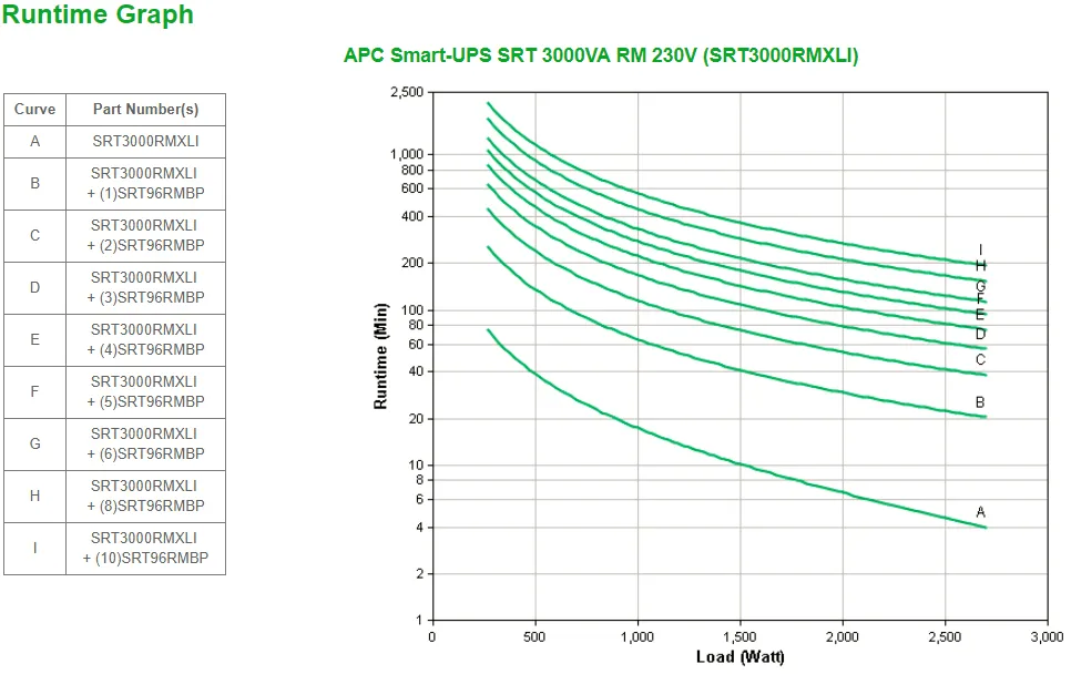 APC Smart-UPS On-Line SRT3000RMXLI – 3000VA, 8x C13 & 2x C19, Rackmontage – Bild 3