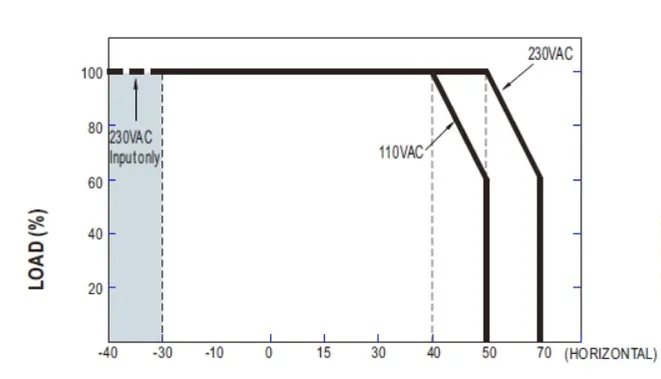 MEAN WELL Netzteil - 24V 200W IP67 – Bild 3