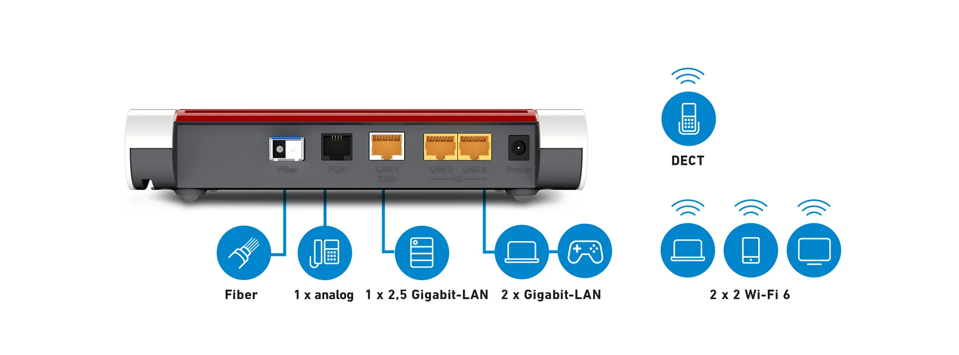 Box FRITZ! 5530 WLAN-Router Gigabit Ethernet Dual-Band (2,4 GHz/5 GHz) Weiß – Bild 5