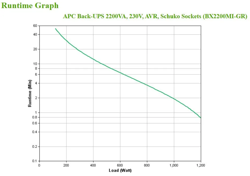 APC Back-UPS BX2200MI-GR USV - 2200VA, 4x Schuko, USB – Bild 4