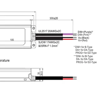 MEAN WELL Netzteil – 48V 100W IP67 DALI MEAN WELL Netzteil – 48V 100W IP67 DALI