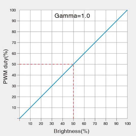 MiBoxer DL-X LED DALI 5 in 1 LED Controller (DT8) – Bild 9