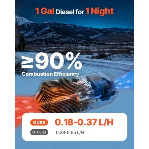 VEVOR Diesel-Luftheizung Standheizung 12-24V 5-8KW, schnell aufheizende Lufterhitzer mit Fernbedienung & digitaler Farbanzeige & 10 L Kraftstofftank, geräuscharm, für Wohnmobil Lkw Boot Anhänger VEVOR Diesel-Luftheizung Standheizung 12-24V 5-8KW, schnell aufheizende Lufterhitzer mit Fernbedienung & digitaler Farbanzeige & 10 L Kraftstofftank, geräuscharm, für Wohnmobil Lkw Boot Anhänger