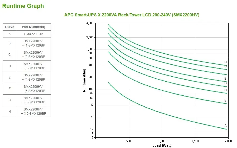 APC Smart-UPS X SMX2200HV - 2200VA, 8x C13 + 2x C19 Ausgang, USB, erweiterbare Laufzeit, kurze Tiefe – Bild 5