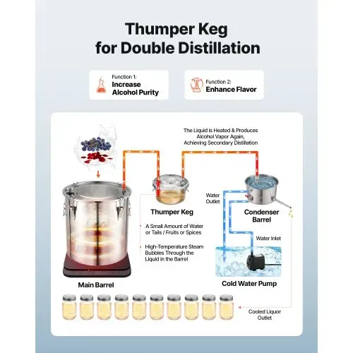 VEVOR Distillieranlage 50 L mit Thumper-Fass Wasserpumpe Thermometer Silber, Destillationsset mit Doppelskala-Thermometer für Whisky, Wein und Brandy, Destillierer-Heimbrauset für Hobby und Küche – Bild 2