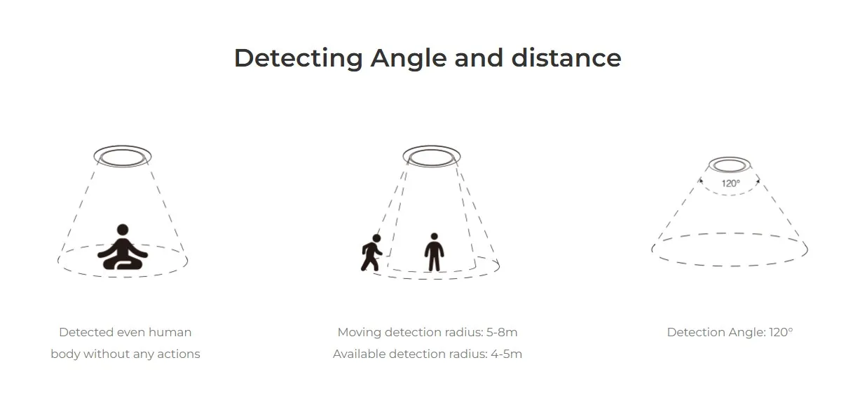 MiBoxer HPS1-RF LED Sensor Microwave Radar Human Presence Sensor 2,4GHz – Bild 6