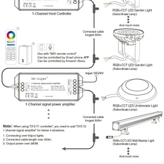 MiBoxer SYS-RC2 LED Subordinate Garten Lampe 15W RGB-WW (RGB-CCT) mit Funk und WLAN IP65 24V MiBoxer SYS-RC2 LED Subordinate Garten Lampe 15W RGB-WW (RGB-CCT) mit Funk und WLAN IP65 24V