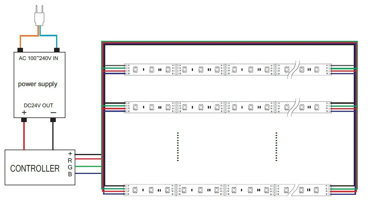 Synergy 21 LED Flex Strip 5050 - 60 RGB DC24V + 72W IP20 – Bild 4