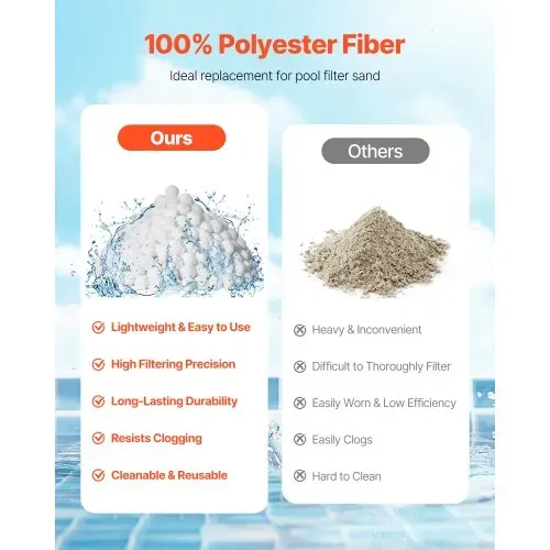 VEVOR Filter Balls für Sandfilter, 2,1 kg, Filterbälle ersetzen Pool-Filtersand, wiederverwendbare Filtermedienbälle aus Polyesterfaser mit Waschbeutel, für Schwimmbecken, Aufstellbecken, Aquarium VEVOR Filter Balls für Sandfilter, 2,1 kg, Filterbälle ersetzen Pool-Filtersand, wiederverwendbare Filtermedienbälle aus Polyesterfaser mit Waschbeutel, für Schwimmbecken, Aufstellbecken, Aquarium