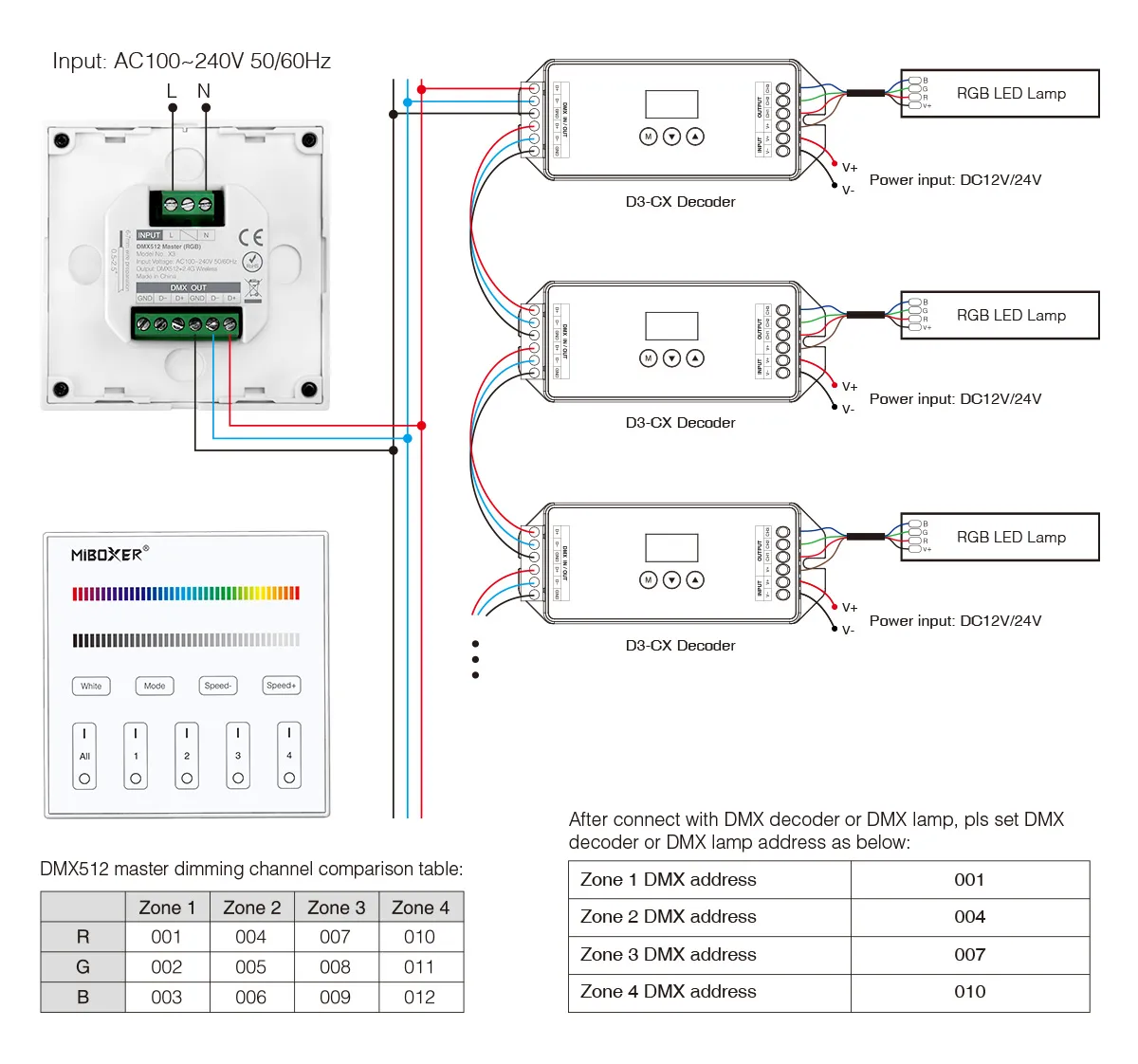 MiBoxer X3 LED DMX 3 in 1 Smart Panel Fernbedienung – Bild 4