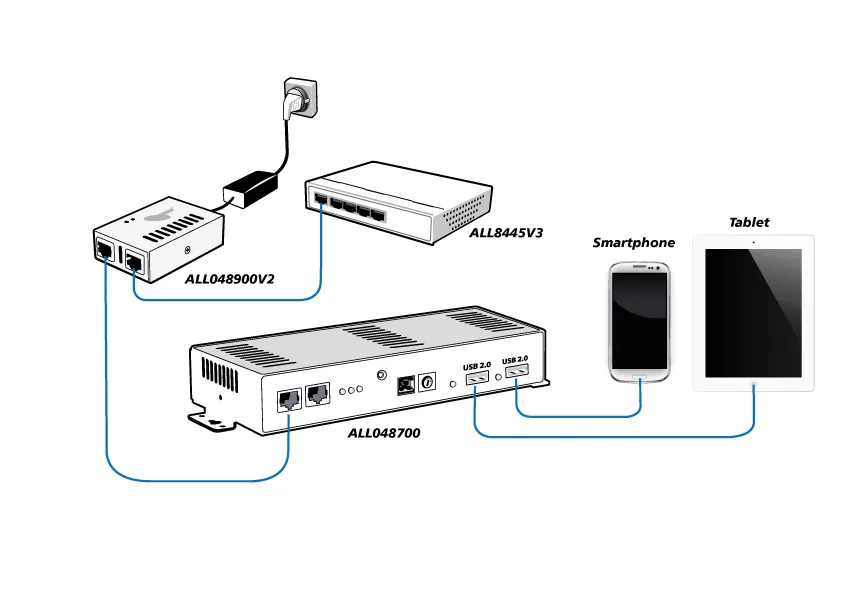 ALLNET PoE Injektor Gigabit / PoE & PoE+ & PoE & LT PoE (15,4W/30W/60W/90W) / Metallgehäuse / "ALL048900v2" – Bild 4