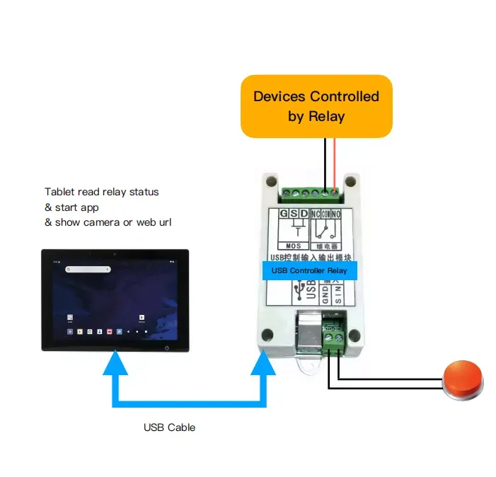 ALLNET USB Relais für Android – Bild 2