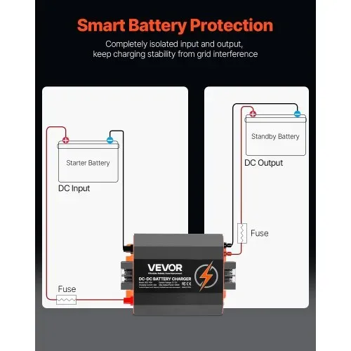 VEVOR 12 V 40 A DC/DC-Batterieladegerät, 500 W, für Blei-Säure-, Lithium-, AGM-, GEL- und Nassbatterien, intelligentes mehrstufiges Laden, für Wohnmobile, Nutzfahrzeuge, Boote, Yachten – Bild 2