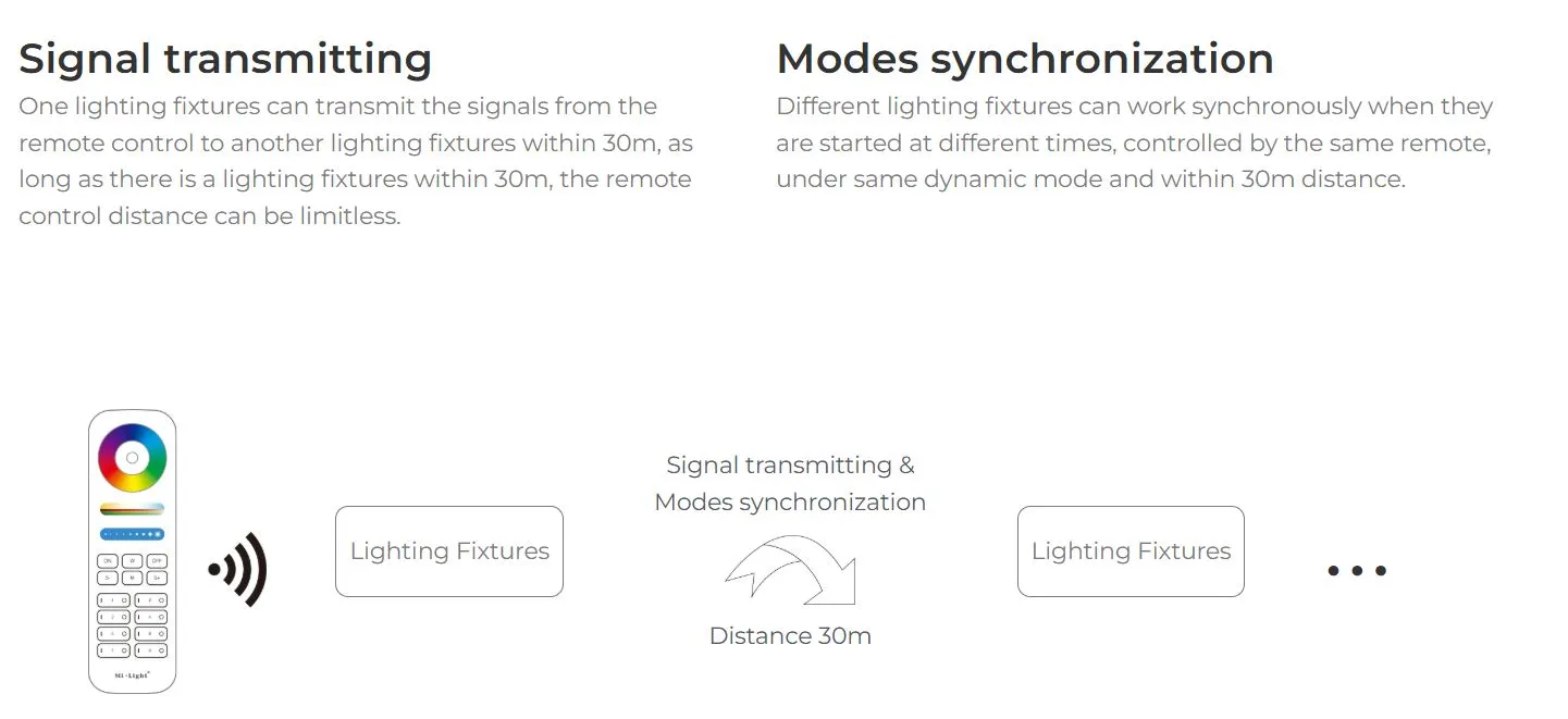 MiBoxer MG5-06N-RF LED 48V Track Grille Light 6W RGB+CCT (2.4G) MiBoxer MG5-06N-RF LED 48V Track Grille Light 6W RGB+CCT (2.4G)
