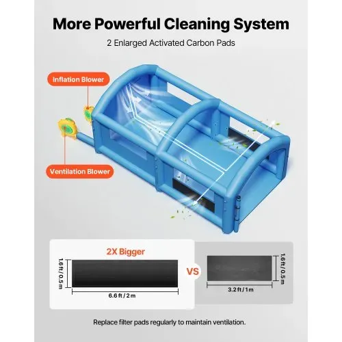 VEVOR Aufblasbare Lackierkabine 7x4x2,75m Spritzkabine Autolackierzelt Blau, mit 550-W-& 750-W-Gebläsen Aktivkohlefiltration Transparentem PVC-Fenster für Mittelgroße Pick-ups Große Möbel Tragbar – Bild 2