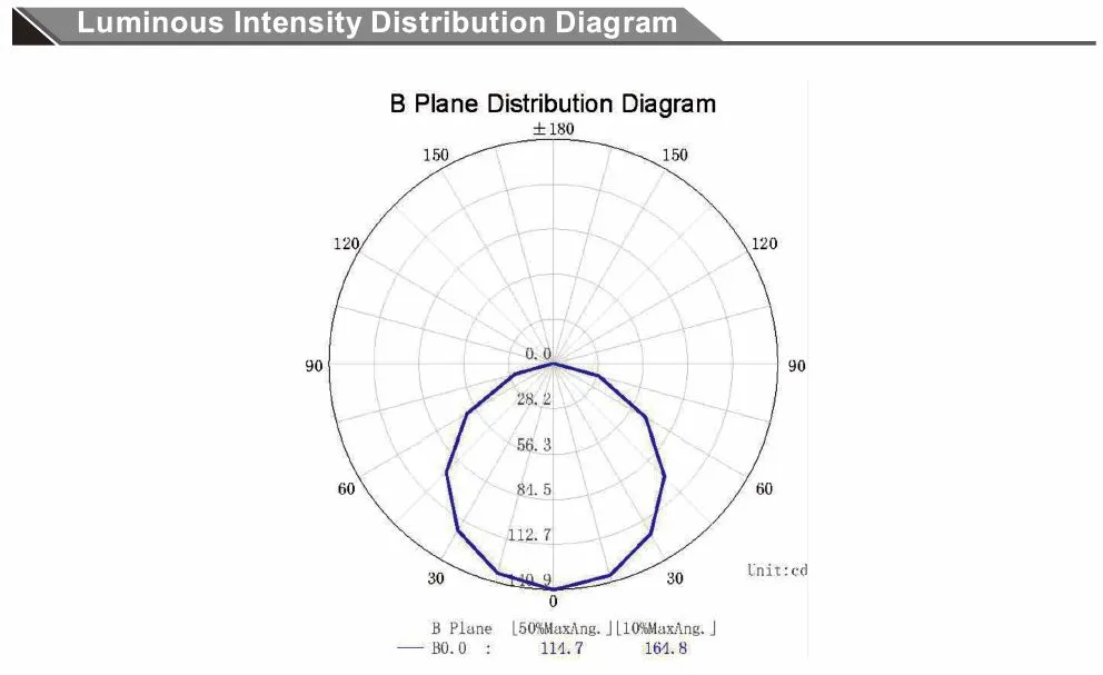 Synergy 21 LED Flex Strip 2210 - 224 WW DC24V 100W IP20 CRI>90 2110 dim to warm – Bild 5