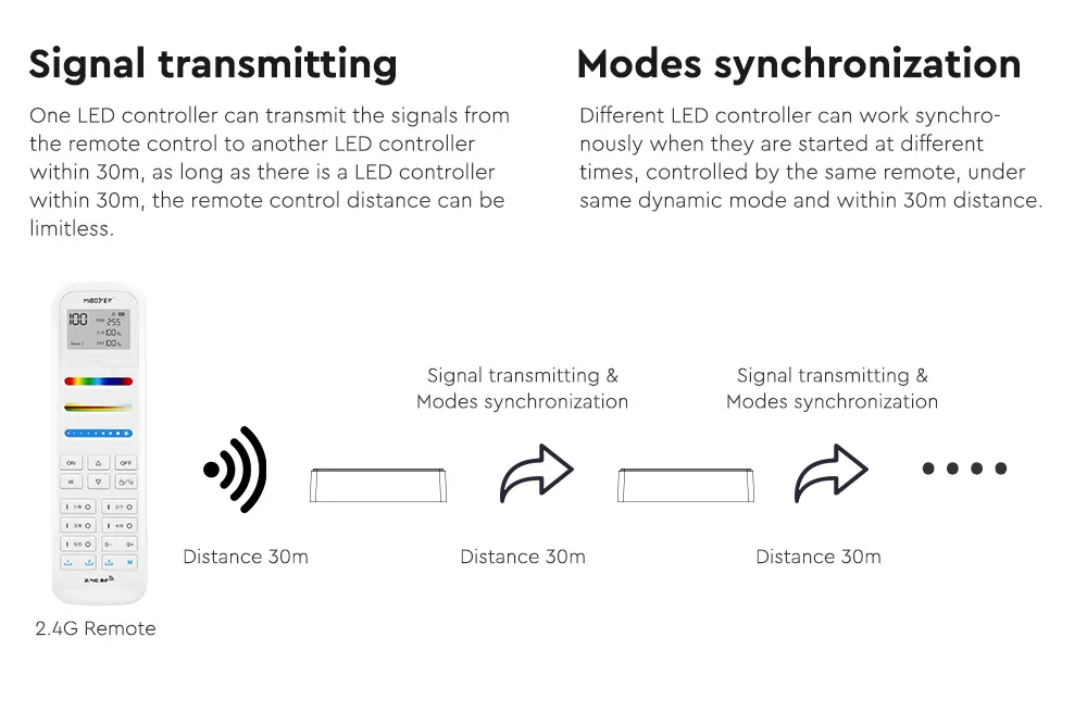 MiBoxer FUT037Z+ LED Controller 3in1 (RGB/RGB-W/RGB+CCT) 2,4G + Zigbee 3.0 – Bild 5