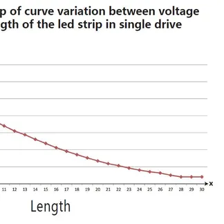 Synergy 21 LED Flex Strip 2835 – 60 NW DC48V 210W IP20 ULS 30m Synergy 21 LED Flex Strip 2835 – 60 NW DC48V 210W IP20 ULS 30m