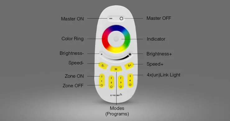 MiBoxer FUT096 LED Fernbedienung RGB-W 4 Zonen – Bild 2