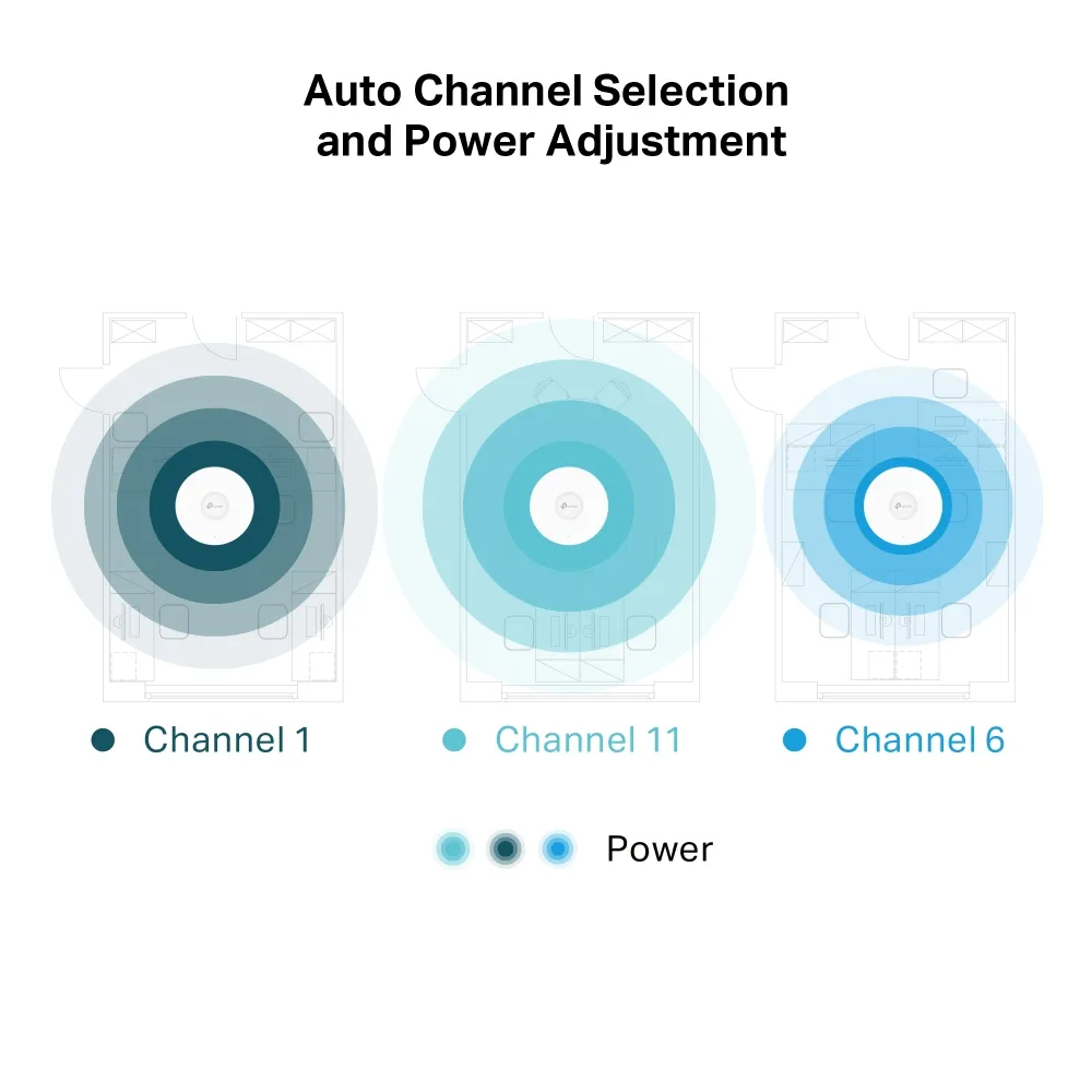 TP-Link Wireless AP WIFI7 • BE19000 • 4x4 • Indoor • 2x10 GbE • EAP783 • Omada – Bild 7
