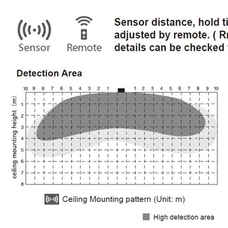 Synergy 21 LED Rundleuchte Theia IP54 15W Sensor dim Synergy 21 LED Rundleuchte Theia IP54 15W Sensor dim