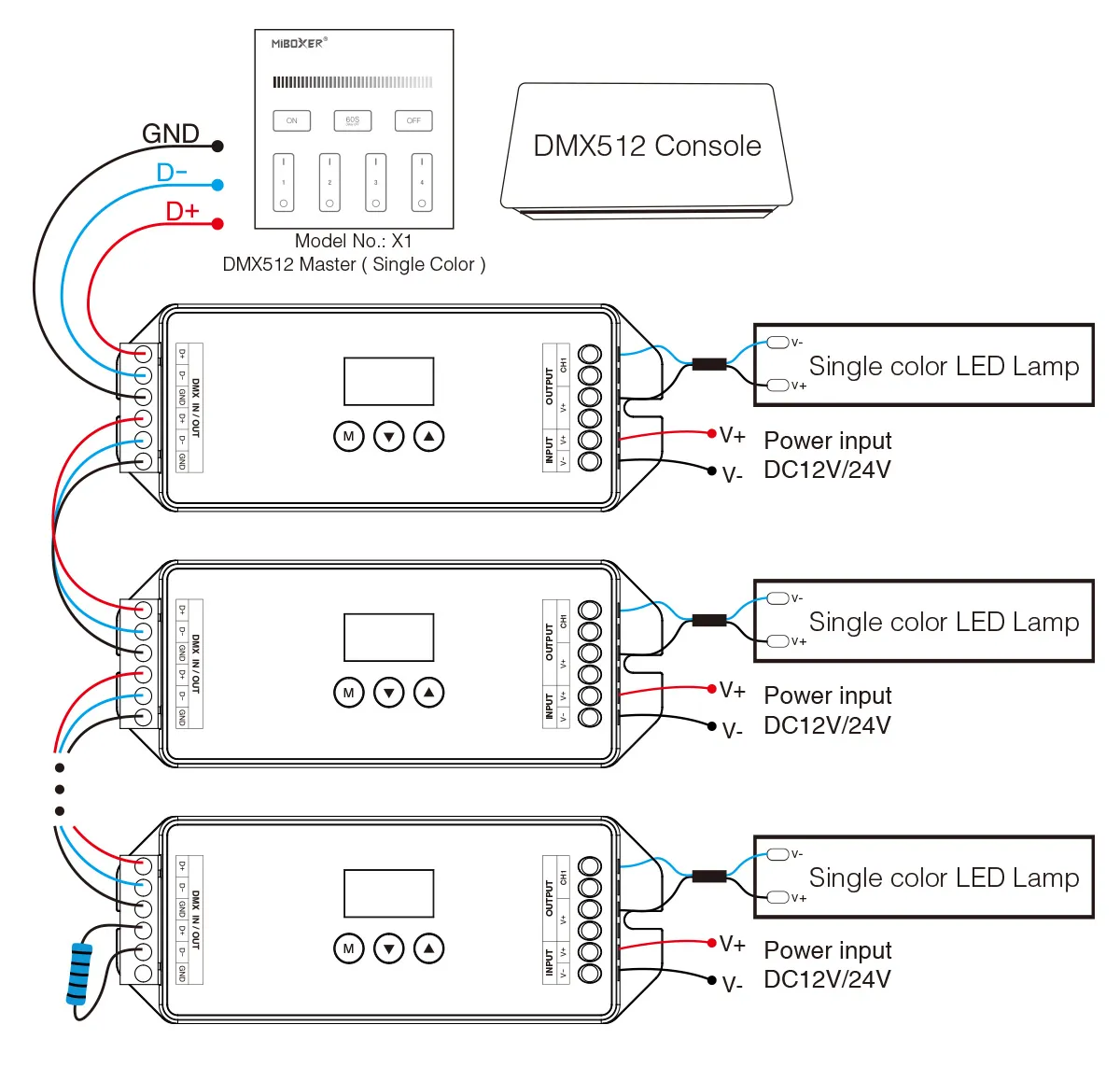 MiBoxer D1-CX LED DMX 1-Kanal LED Controller – Bild 3