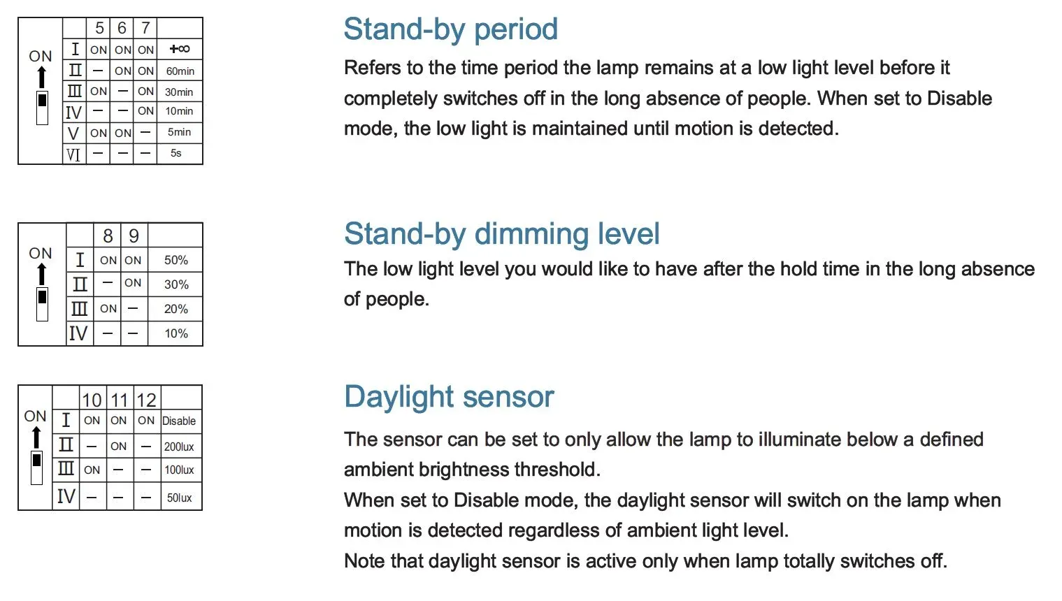 Synergy 21 LED Spot Pendelleuchte UFO zub. Radar Sensor – Bild 5