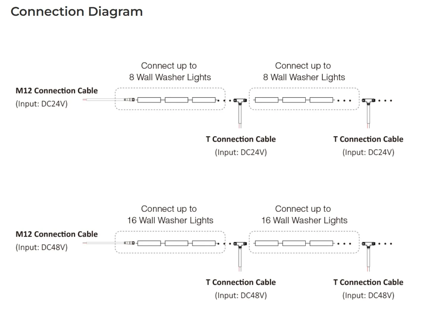 MiBoxer RL5-24 LED Garden Wall Washer 24W RGB+CCT 2.4G IP66 24V – Bild 7